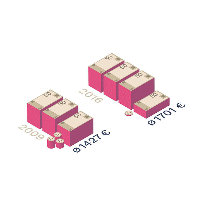 Digitale Infografiken als Teil des Broschüren Designs