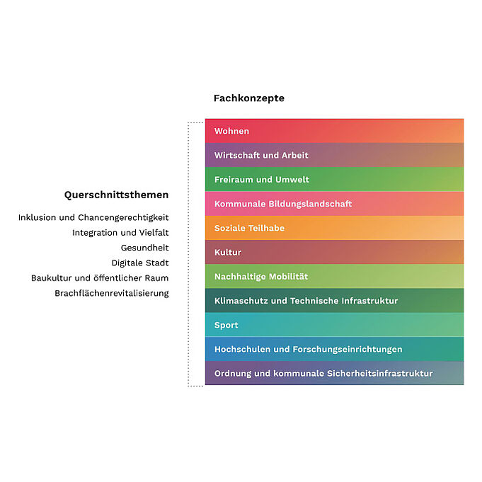 Color code of the brochure design