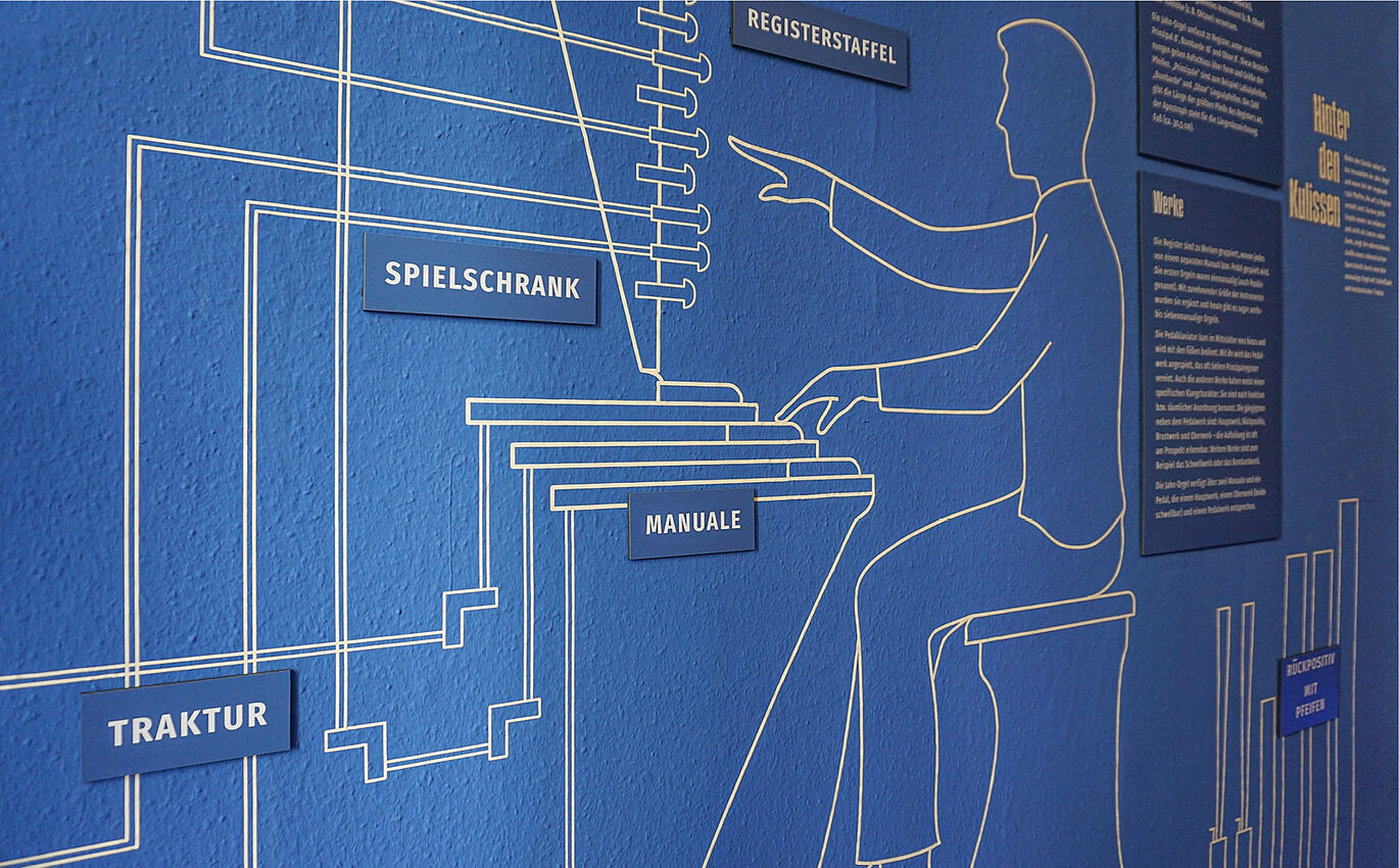 The exhibition design shows a mural of an organ 