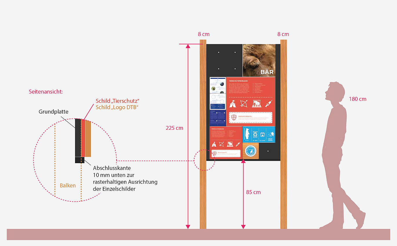 Bauliche Visualisierung der Infotafeln