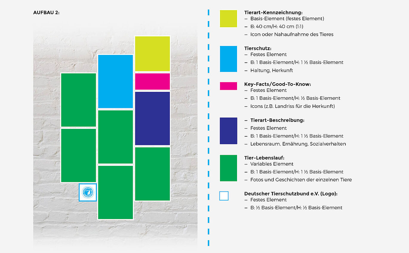 Structure of the modular signage system