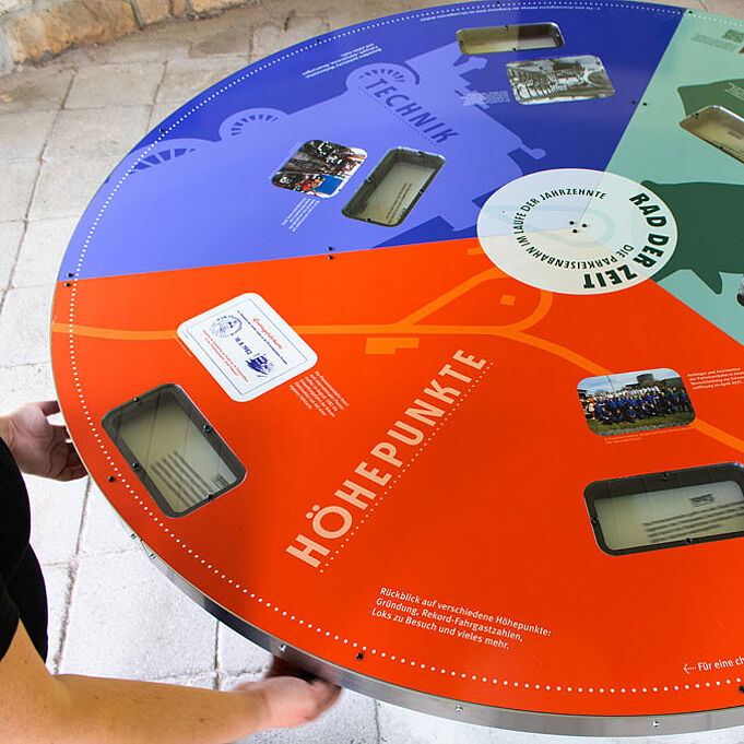 Vogelperspektive auf das Rad der Zeit. Im Fokus des Bildes ist "Höhepunkte" auf rotem Untergrund zu sehen. 