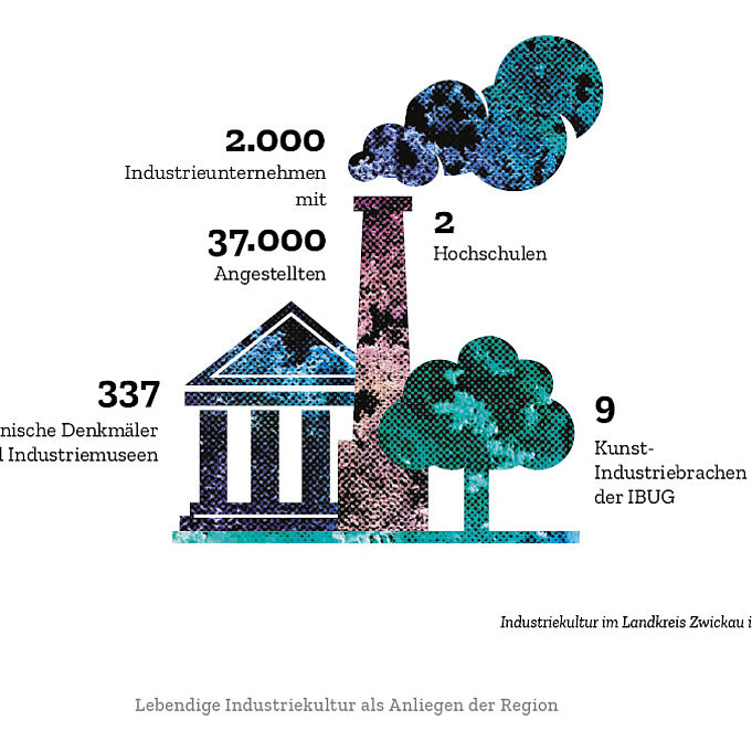 Infografiken zur Industriekultur als Teil des Broschüren Layouts