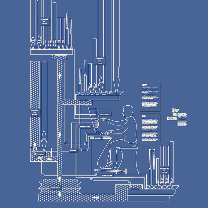Theorie Ausstellungsdesign der Wandabwicklung in digitaler Form
