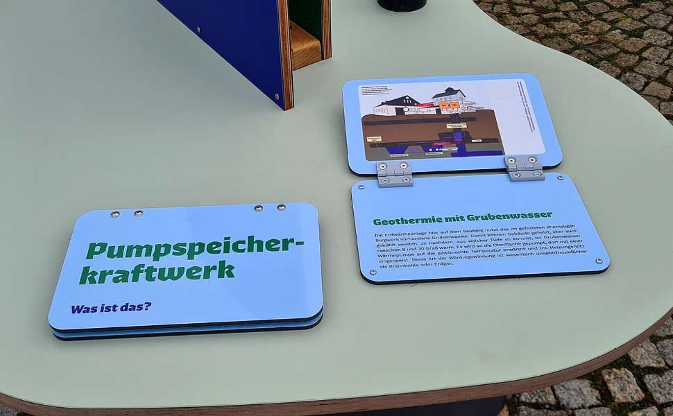 Nahaufnahme von zwei aufklappbaren Tafeln. Die rechte ist hochgeklappt, die linke nicht. Unter der Klappe erscheint ein Informationstext und ein dazugehöriges Bild.