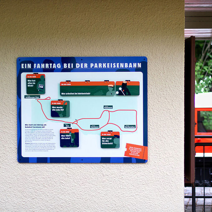 Eine Informationstafel hängt vor einer weißen Außenwand. Der Titel lautet "Ein Fahrtag bei der Parkeisenbahn". Darunter sind in einem hellblau-weißem aufgemalten Kasten mehrere Klappen und Texte zu erkennen. Es handelt sich um die Klappen aus dem Bild nebendran. Eine rote Linie, die sich über die Tafel zieht, zeigt die Fahrlinie der Loks durch den Park.