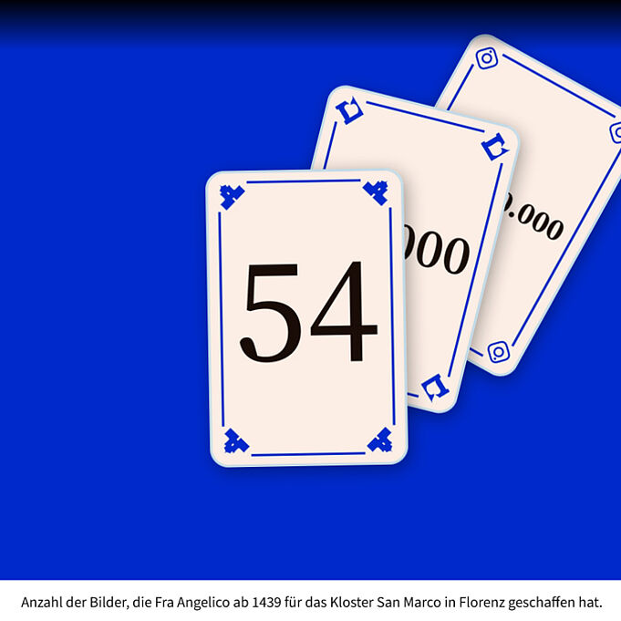Auf blauem Hintergrund ist die Grafik von drei weißen Spielkarten zu erkennen mit blauem Muster am Rand. Auf der vordersten steht 54, die anderen liegen hinter der ersten verdeckt, sodass nur die Ecken zu sehen sind. Unten steht "Anzahl der Bilder, die Fra Angelico ab 1439 für das Kloster San Marco in Florenz geschaffen hat.".