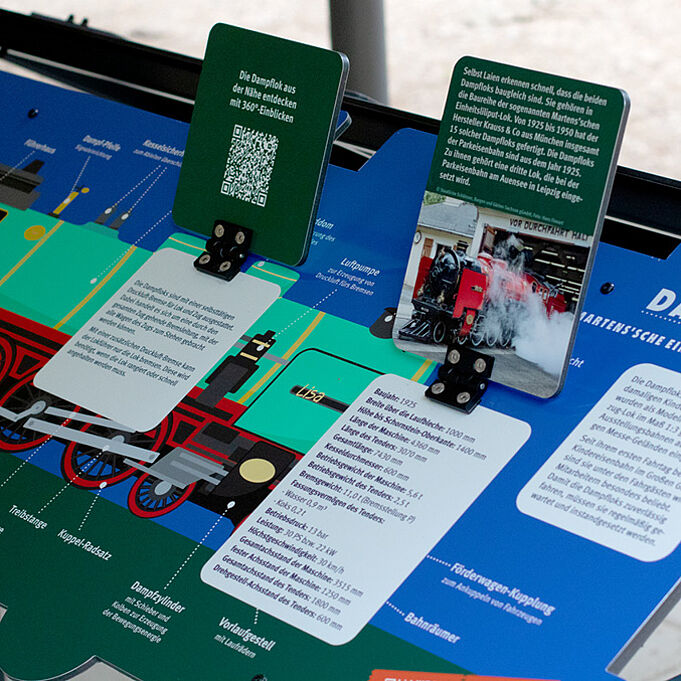 Die Klappen auf der Informationstafel zu Elektroakkus sind hochgeklappt. Unter der linken Klappe ist ein QR-Code zu erkennen. Außerdem ein Textblock mit Informationen. Unter der rechten Klappe ist ein Bild einer Dampflok zu sehen und ebenfalls Textblöcke mit Informationen.