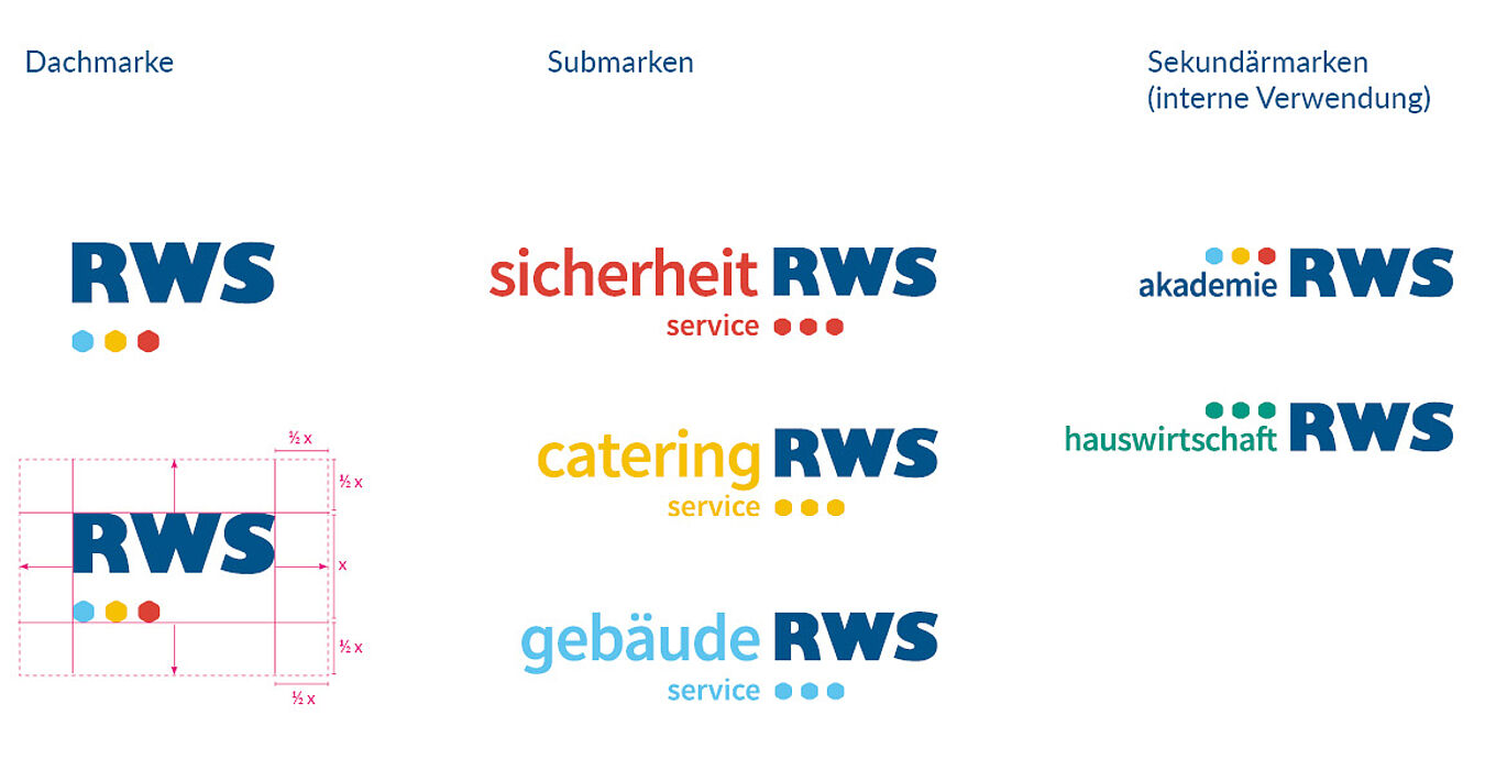 Logo design and new corporate design of RWS