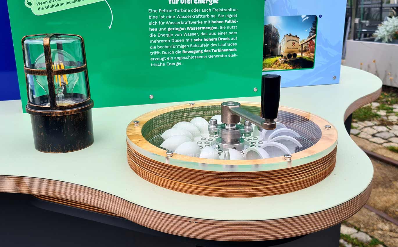 Lernstation mit einer Pelton Turbine. Neben der Kurbel ist eine Glühbirne die zu leuchten beginnt, sobald die Kurbel gedreht wird. Im Hintergrund ist eine grüne Informationstafel zu erkennen.