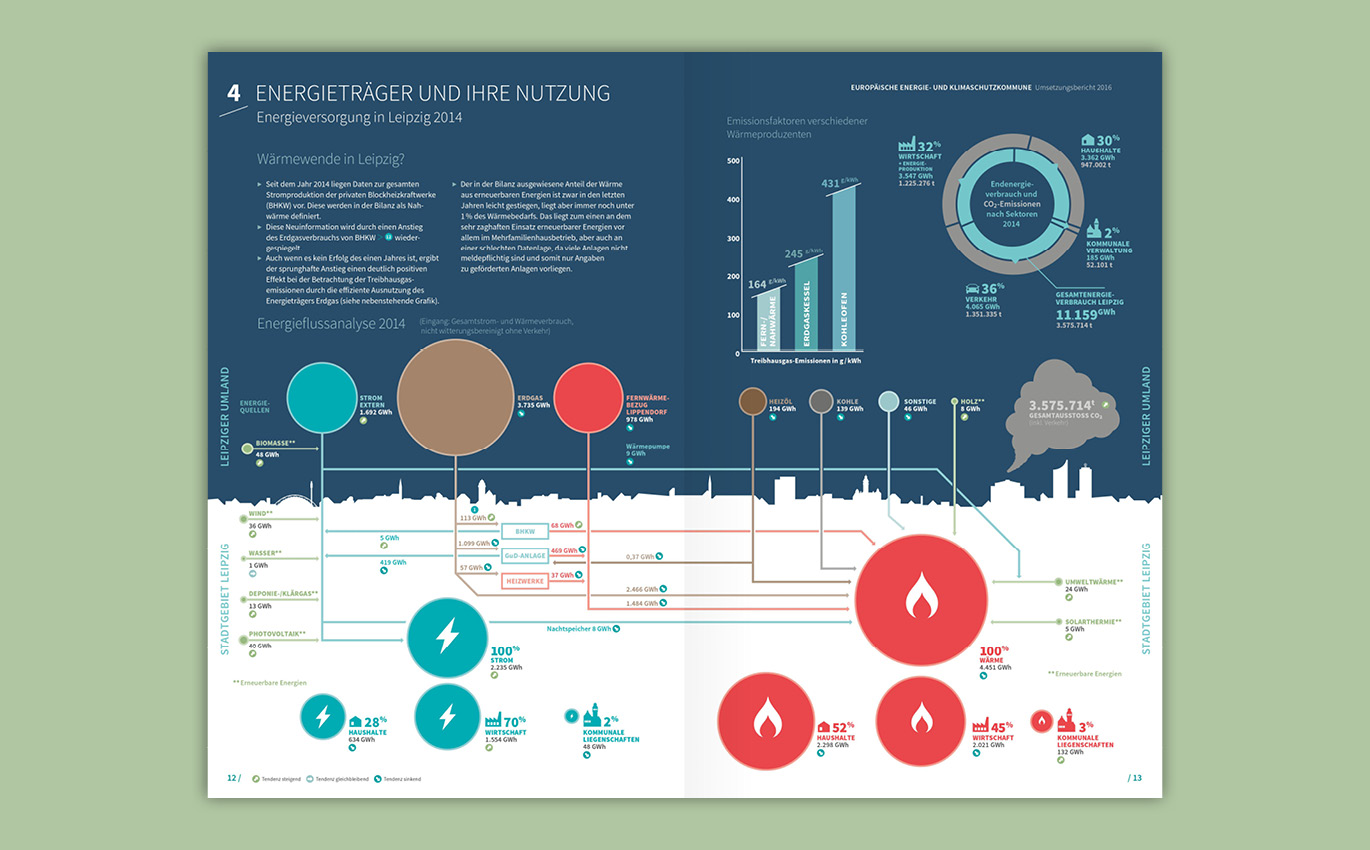 Infographic runs over a double page 