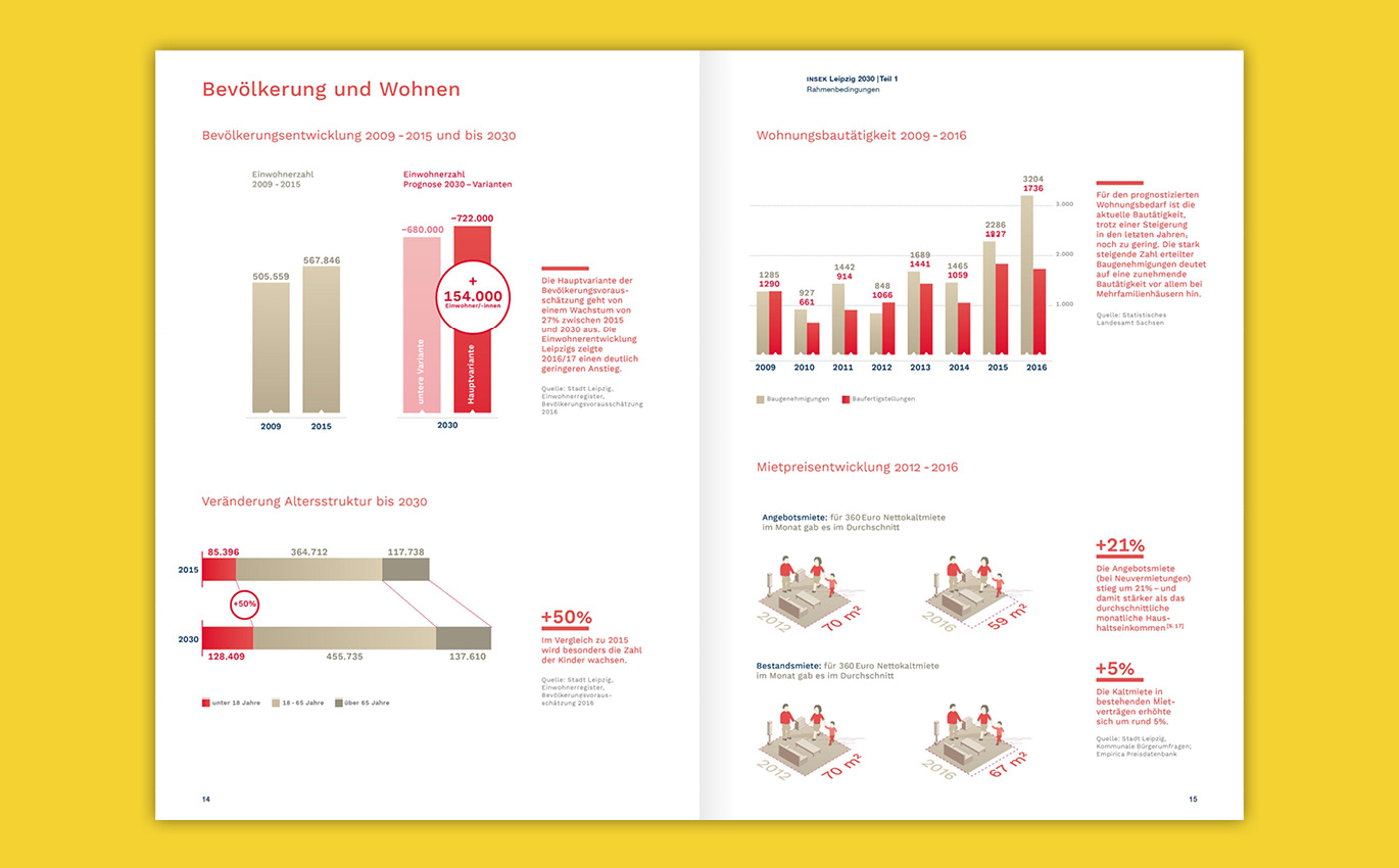 Double page infographics in the brochure layout