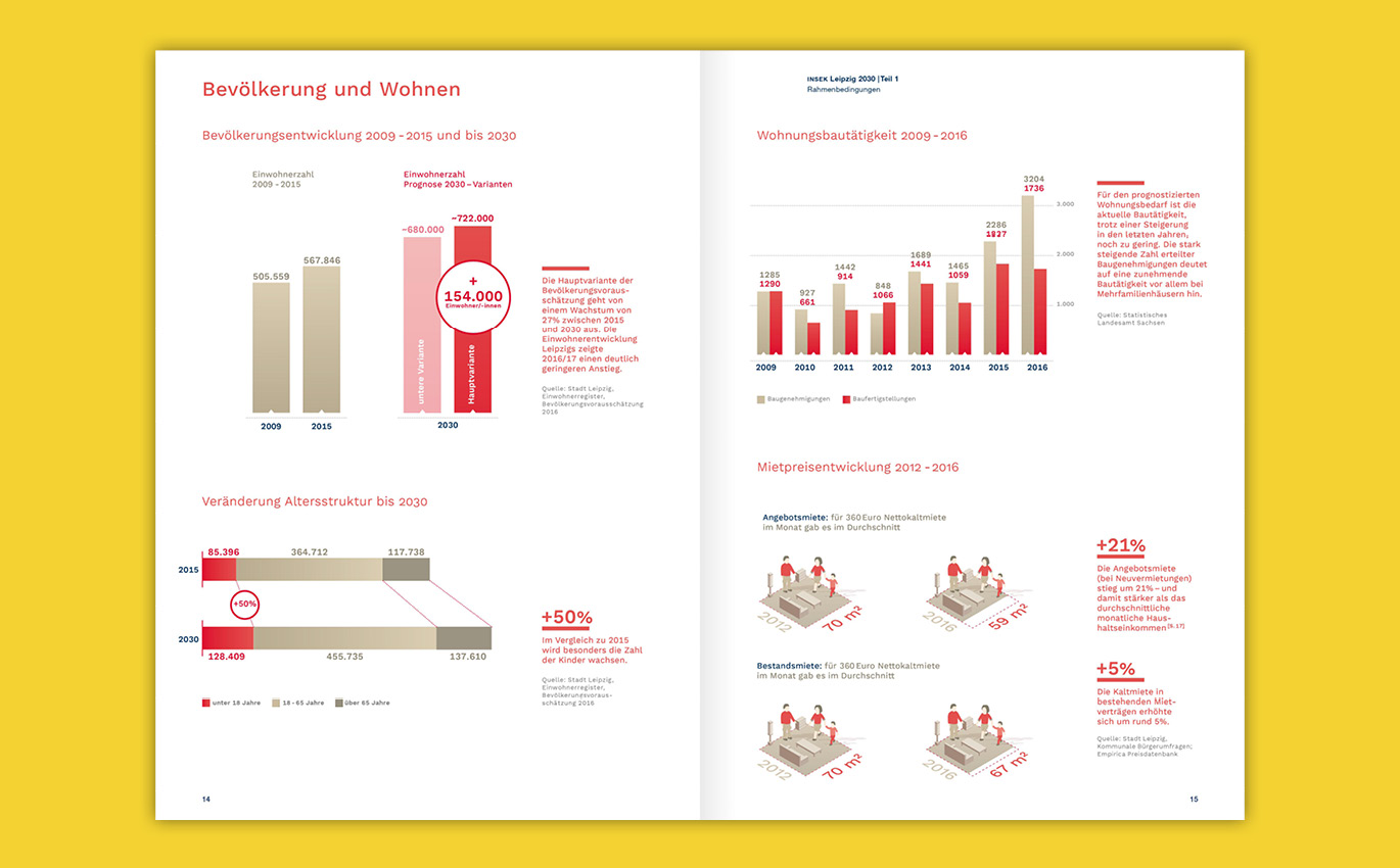 Doppelseitige Infografiken im Broschüren Layout